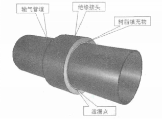 泄露点示意图