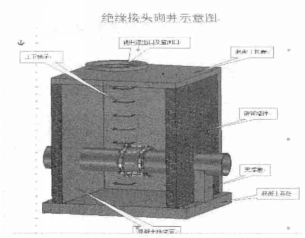 绝缘接头砌井