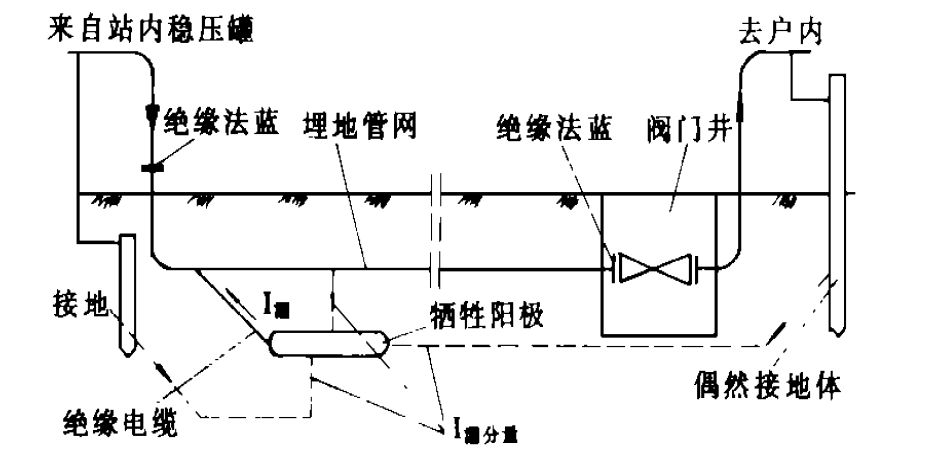 燃气管道绝缘法蓝的意义